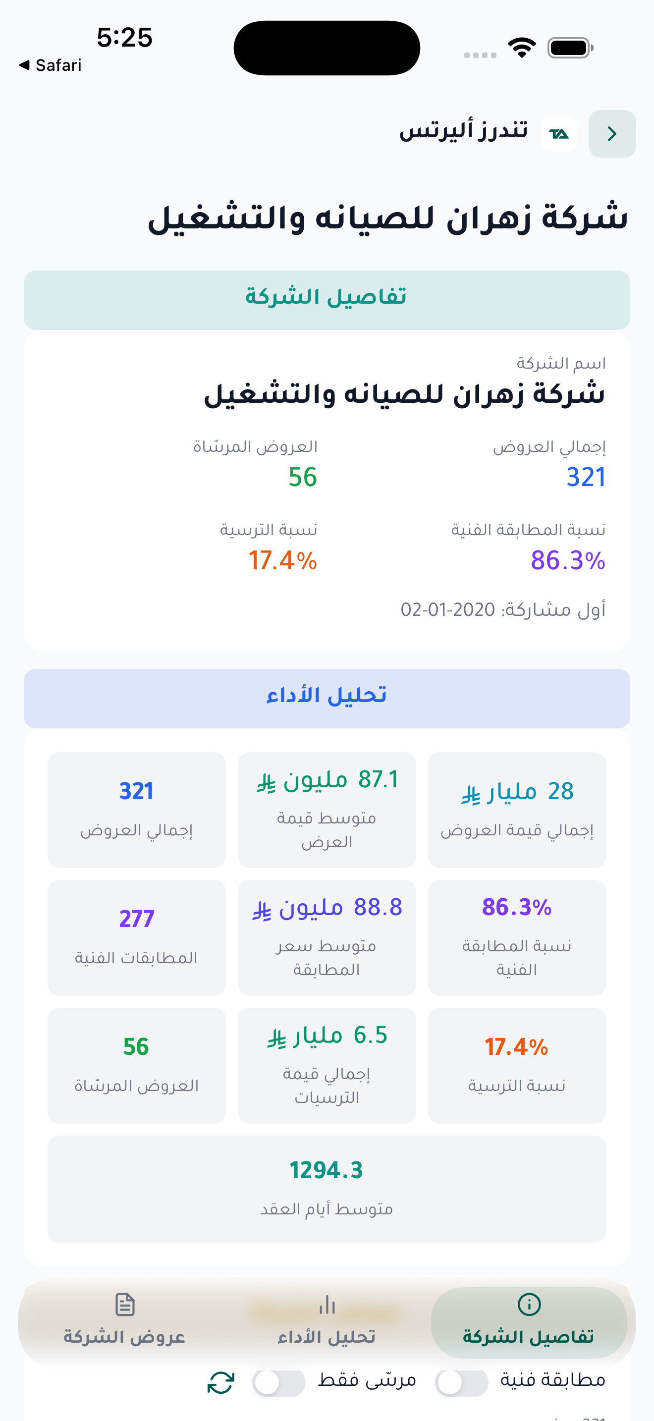 حلّل الشركات والمنافسين