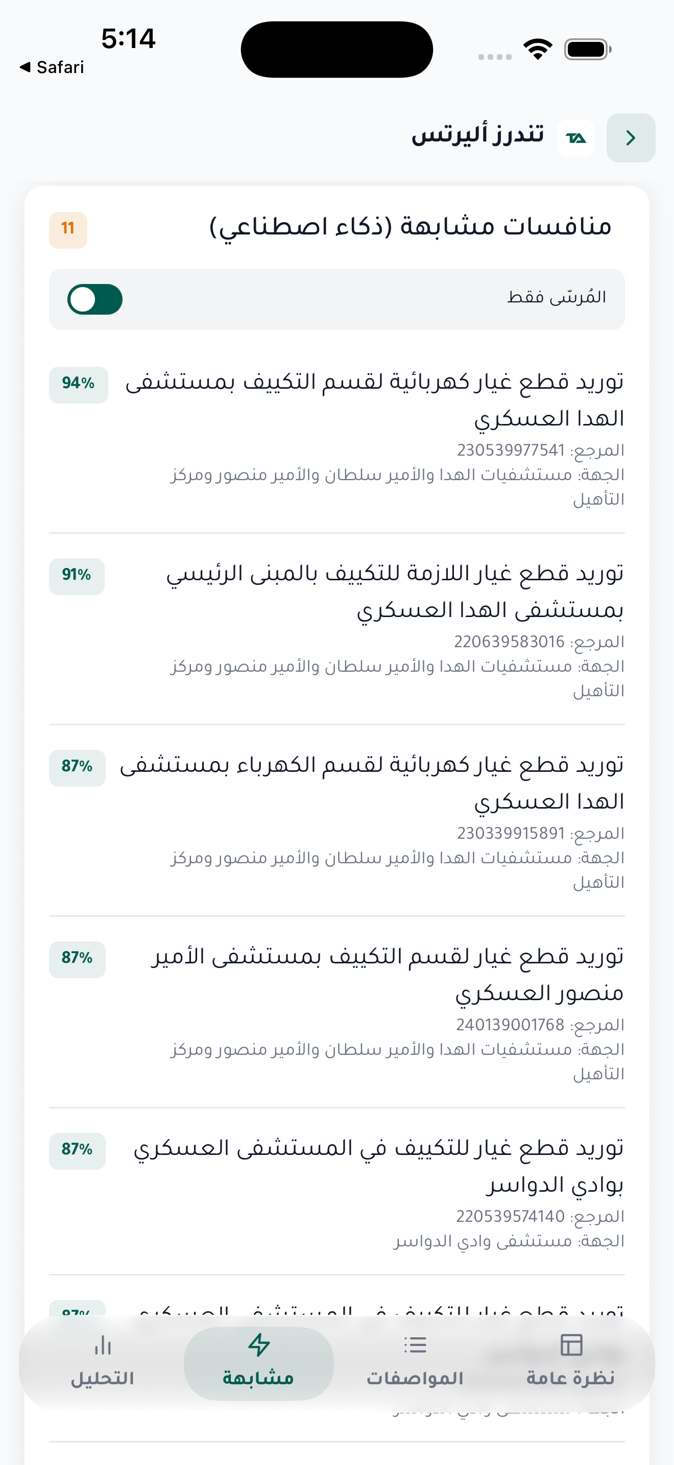 منافسات مشابهة بالذكاء الاصطناعي
