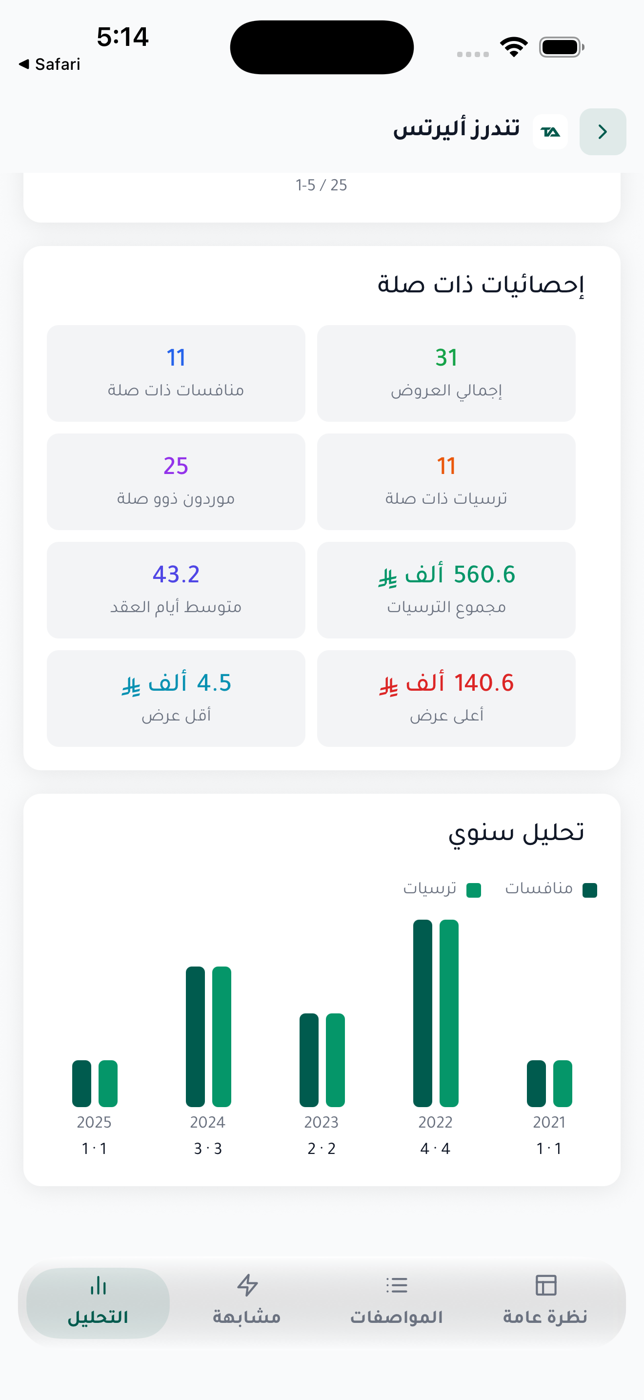 تحليل وإحصائيات تساعدك تقرر