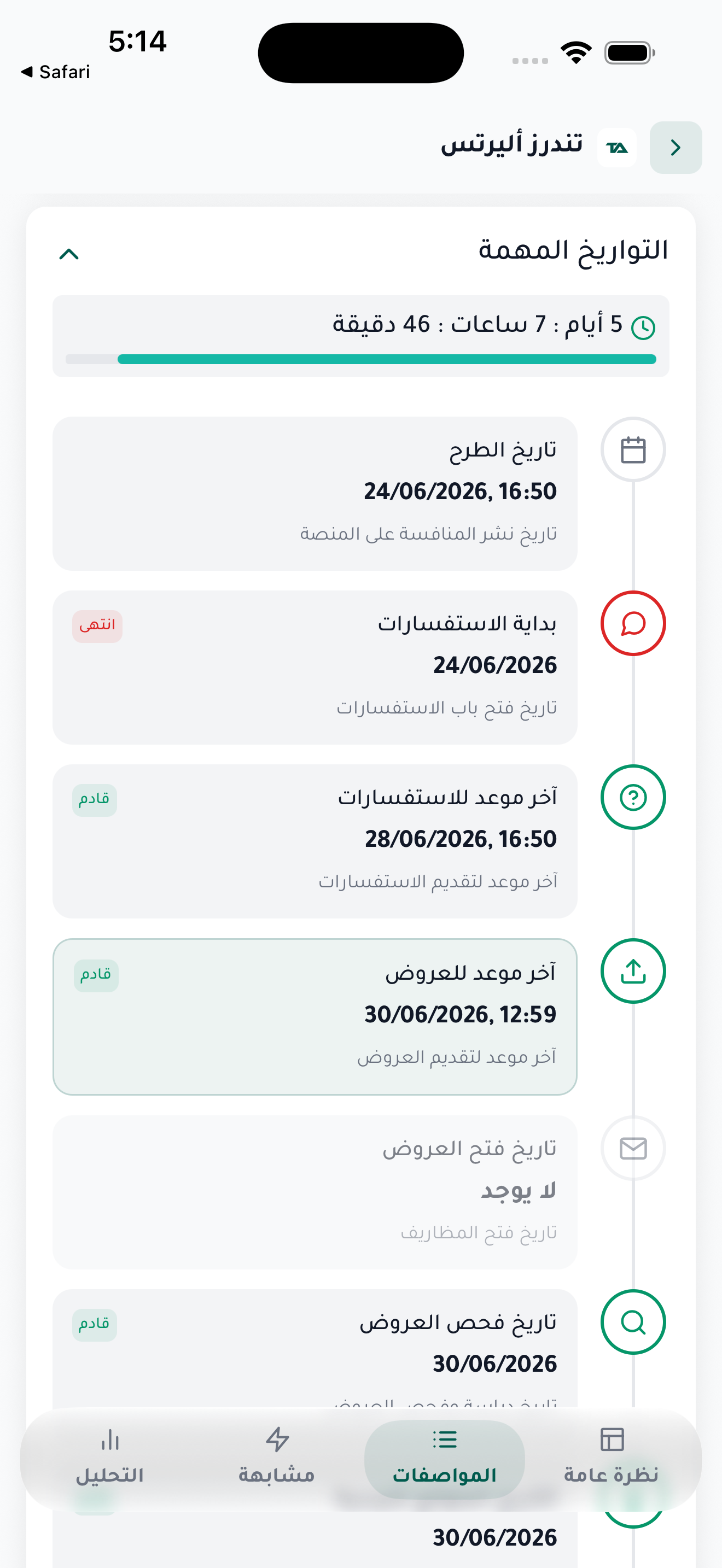 التواريخ المهمة